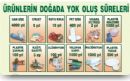 KATI ATIKLARIN GERİ DÖNÜŞÜMÜ HAKKINDA