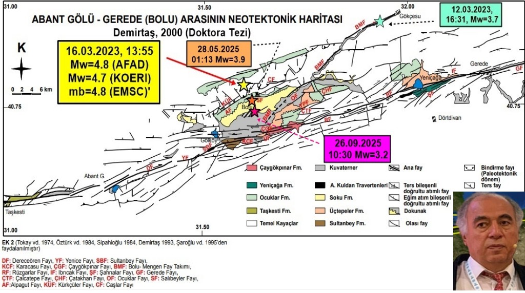 “Birileri ‘Elmalık/Bakacak fayları 6.5 üretebilir’ açıklaması yapabilir. İtibar etmeyin”