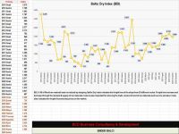 Aralık ayına nasıl başlıyoruz bakalım