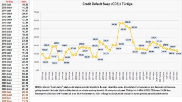 Aralık ayına nasıl başlıyoruz bakalım
